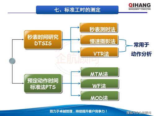 企航顾问教材 工业工程（IE）应用与企业生产成本管控之道